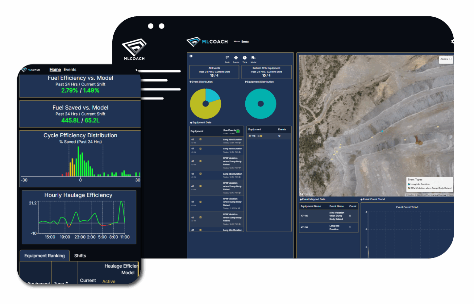 Elevate Operator ML Operator - Cascadia Scientific