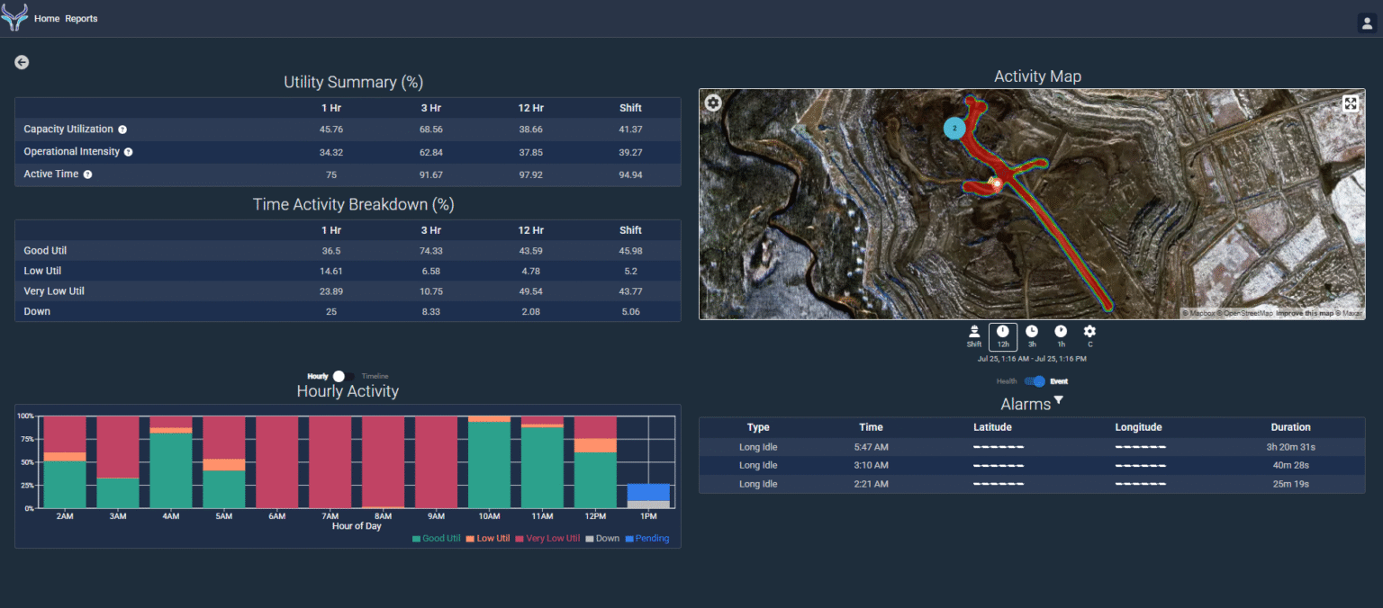 Taurus-User interface